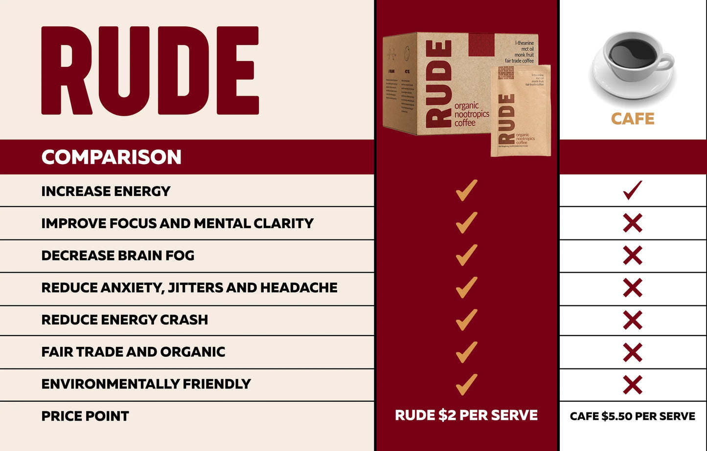 RUDE HEALTH COFFEE - 30 SACHETS - SWEET